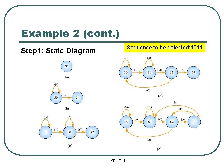 Example 2 (cont. ) Sequence to be detected: 1011 Step 1: State Diagram KFUPM