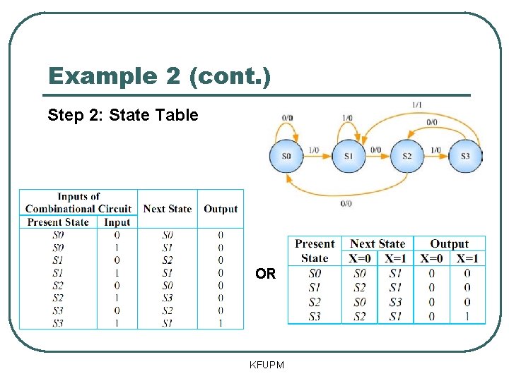 Example 2 (cont. ) Step 2: State Table OR KFUPM 