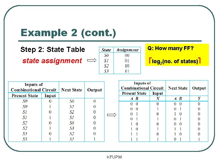 Example 2 (cont. ) Q: How many FF? Step 2: State Table state assignment