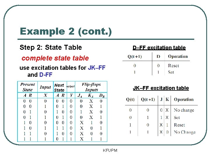 Example 2 (cont. ) Step 2: State Table D–FF excitation table complete state table