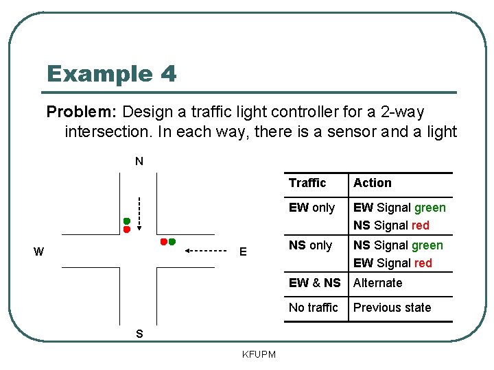 Example 4 Problem: Design a traffic light controller for a 2 -way intersection. In