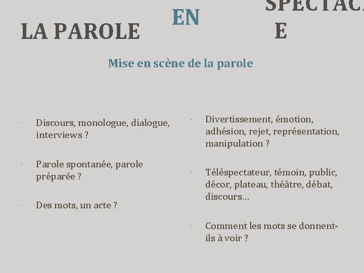 LA PAROLE SPECTACL E EN Mise en scène de la parole Discours, monologue, dialogue,