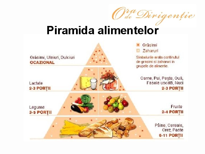 Piramida alimentelor 