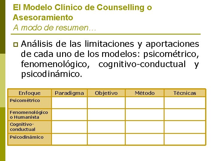 El Modelo Clínico de Counselling o Asesoramiento A modo de resumen… p Análisis de