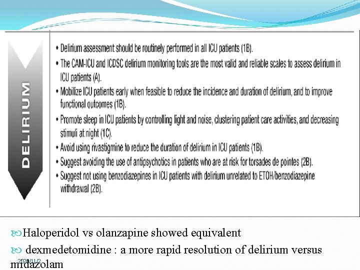  Haloperidol vs olanzapine showed equivalent dexmedetomidine : a more rapid resolution of delirium
