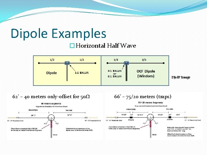 Dipole Examples �Horizontal Half Wave DJ 0 IP Image 62’ – 40 meters only-offset