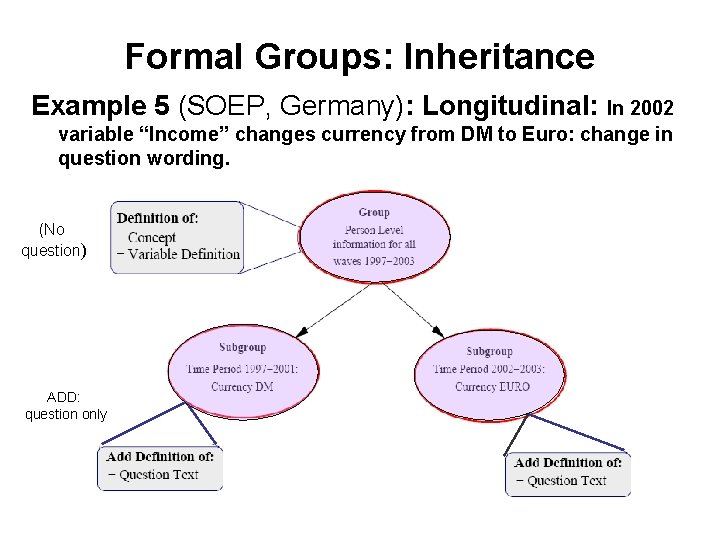 Formal Groups: Inheritance Example 5 (SOEP, Germany): Longitudinal: In 2002 variable “Income” changes currency