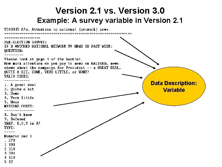 Version 2. 1 vs. Version 3. 0 Example: A survey variable in Version 2.