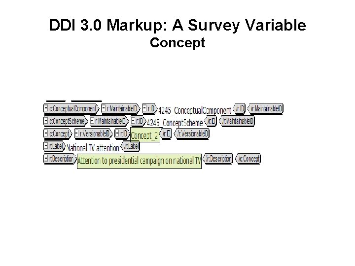 DDI 3. 0 Markup: A Survey Variable Concept DDI 3. 0 Markup: A Survey Variable Concept
