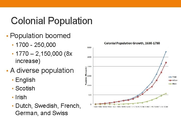 Colonial Population • Population boomed • 1700 - 250, 000 • 1770 – 2,