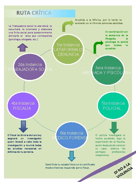 RUTA CRÍTICA Acudirás a la Oficina, por lo tanto te anotarán en el libro