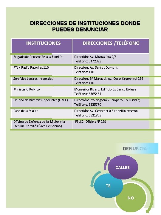 DIRECCIONES DE INSTITUCIONES DONDE PUEDES DENUNCIAR INSTITUCIONES DIRECCIONES /TELÉFONO Brigada de Protección a la