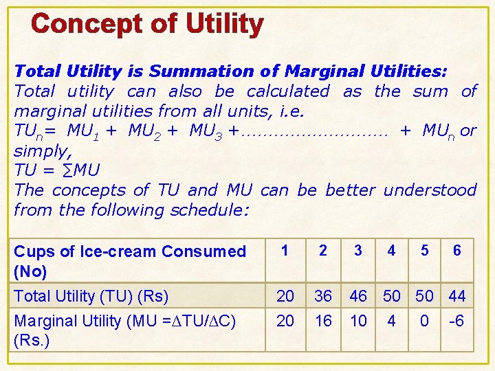 Concept of Utility Total Utility is Summation of Marginal Utilities: Total utility can also Concept of Utility Total Utility is Summation of Marginal Utilities: Total utility can also