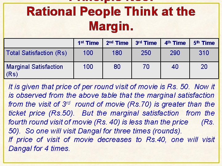 Principle No 3: Rational People Think at the Margin. 1 st Time 2 nd Principle No 3: Rational People Think at the Margin. 1 st Time 2 nd