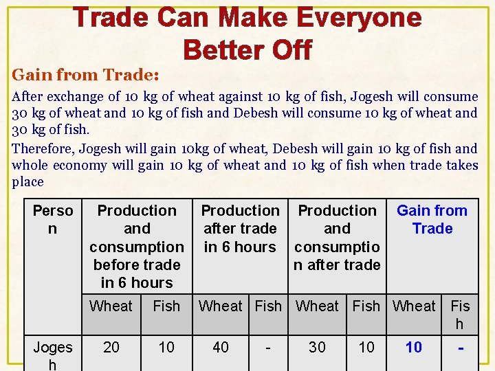 Trade Can Make Everyone Better Off Gain from Trade: After exchange of 10 kg Trade Can Make Everyone Better Off Gain from Trade: After exchange of 10 kg
