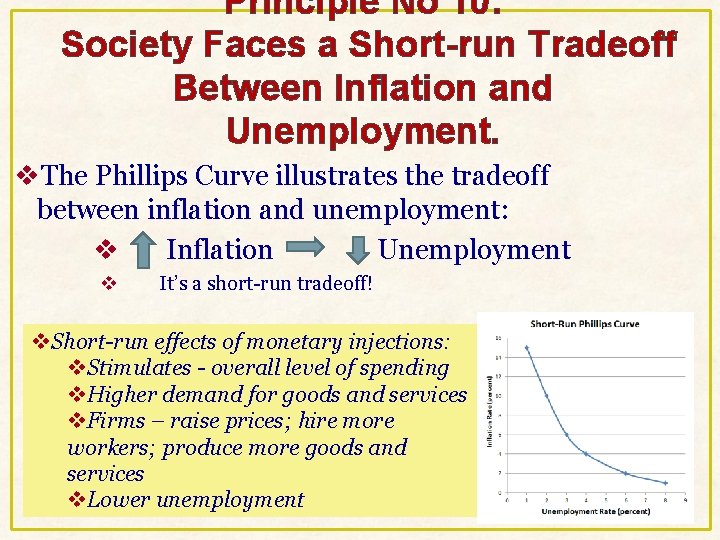Principle No 10: Society Faces a Short-run Tradeoff Between Inflation and Unemployment. v. The Principle No 10: Society Faces a Short-run Tradeoff Between Inflation and Unemployment. v. The