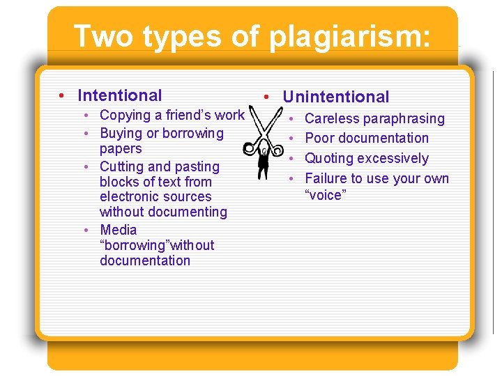 Two types of plagiarism: • Intentional • Copying a friend’s work • Buying or Two types of plagiarism: • Intentional • Copying a friend’s work • Buying or