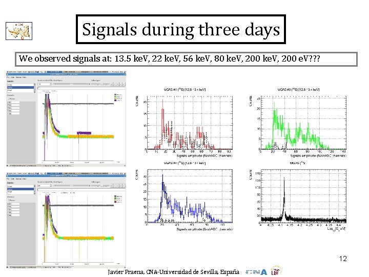 Signals during three days We observed signals at: 13. 5 ke. V, 22 ke.