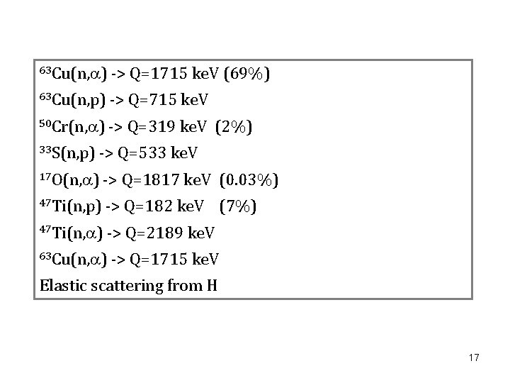 63 Cu(n, ) -> Q=1715 ke. V (69%) 63 Cu(n, p) -> Q=715 ke.