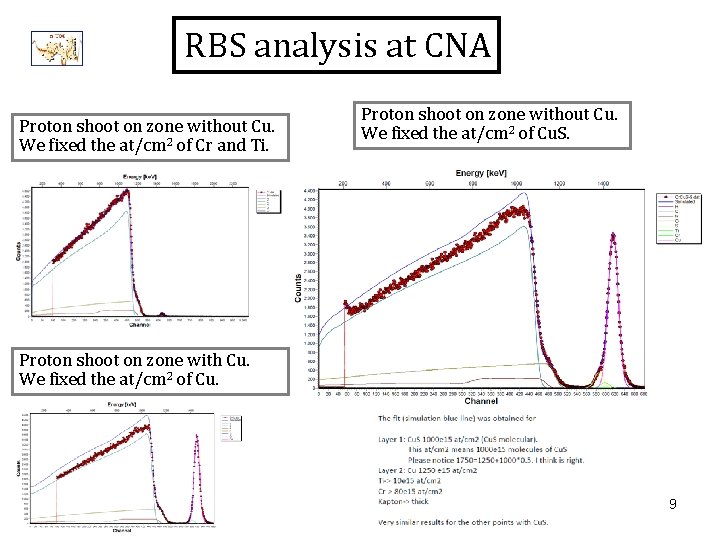 RBS analysis at CNA Proton shoot on zone without Cu. We fixed the at/cm