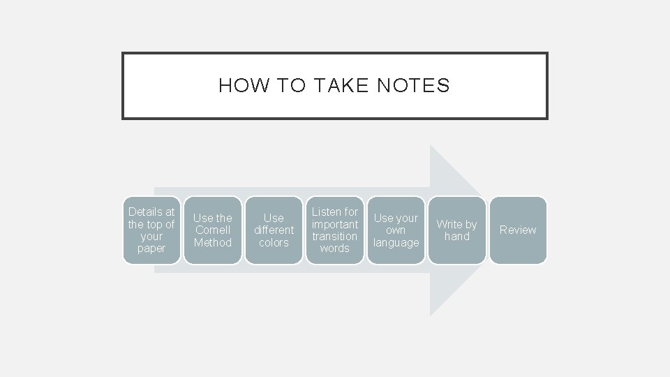 HOW TO TAKE NOTES Details at the top of your paper Use the Cornell