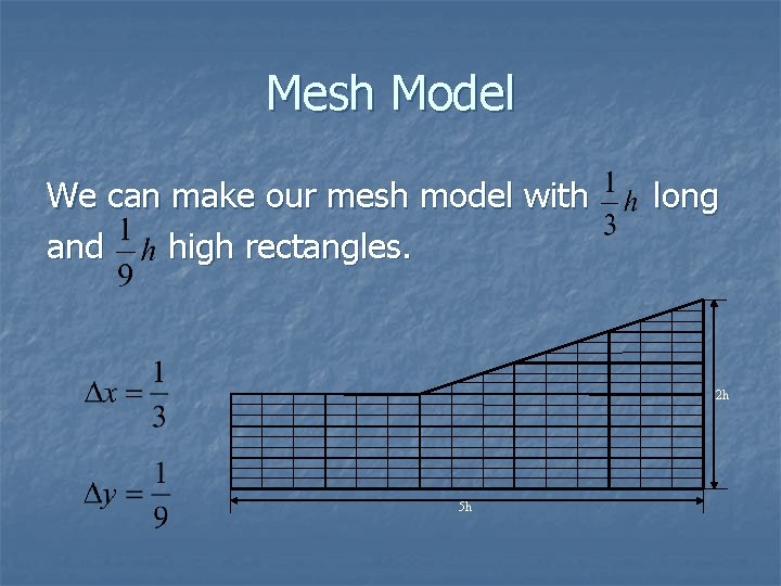 Potential Flow and Computational Fluid Dynamics Numerical Analysis