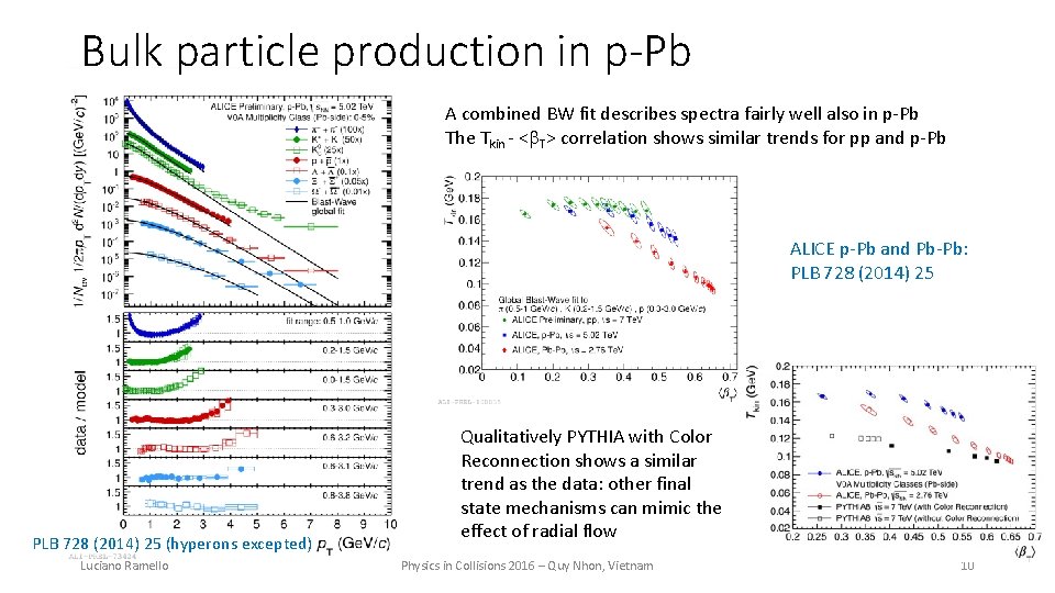 Bulk particle production in p-Pb A combined BW fit describes spectra fairly well also