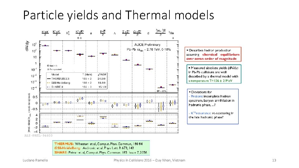 Particle yields and Thermal models Luciano Ramello Physics in Collisions 2016 – Quy Nhon,