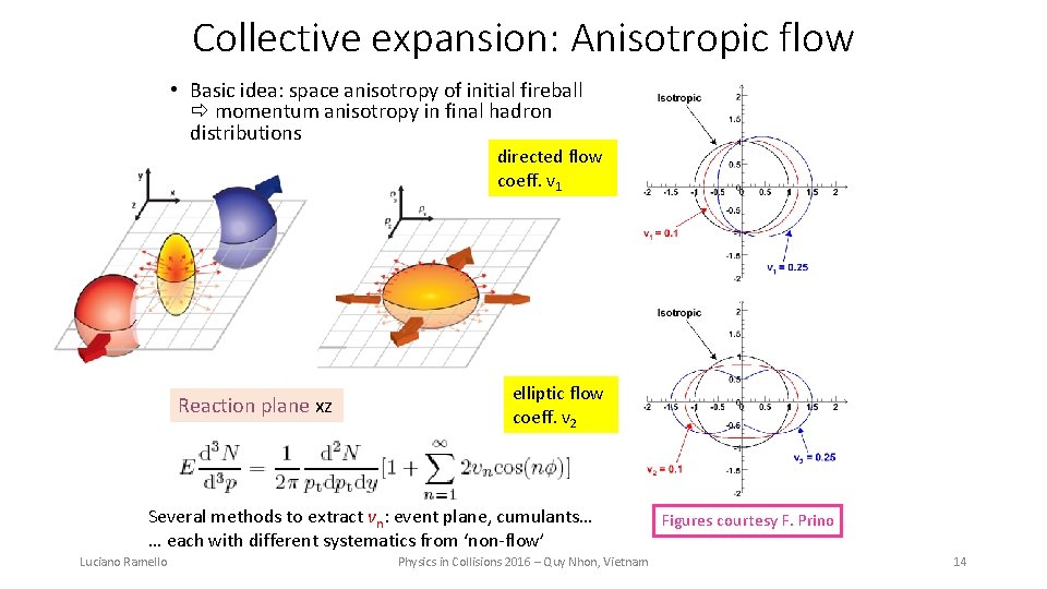 Collective expansion: Anisotropic flow • Basic idea: space anisotropy of initial fireball momentum anisotropy