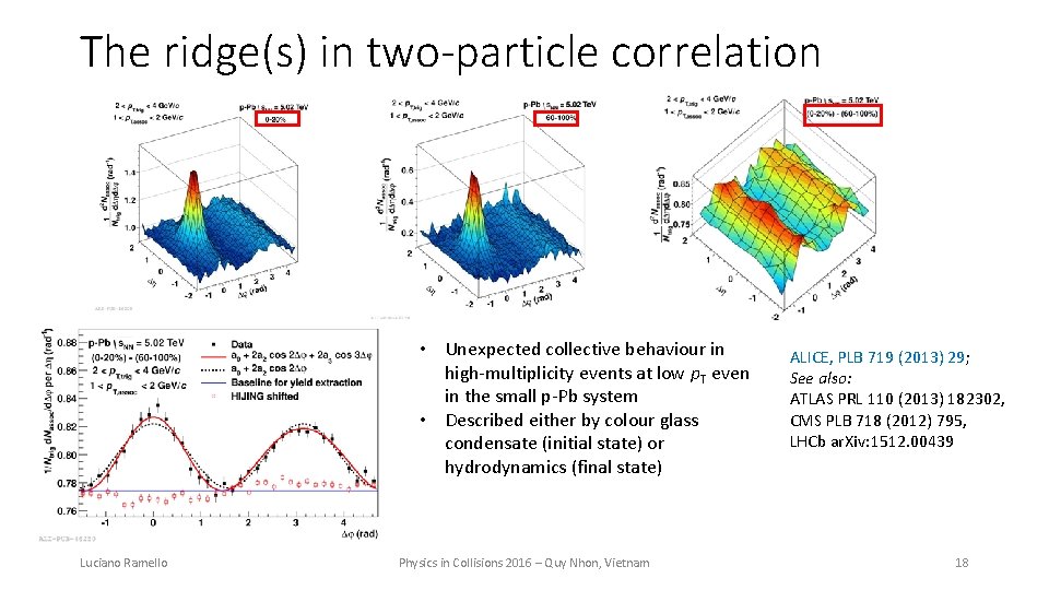 The ridge(s) in two-particle correlation • Unexpected collective behaviour in high-multiplicity events at low