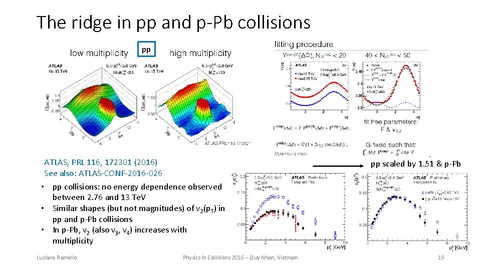 The ridge in pp and p-Pb collisions pp ATLAS, PRL 116, 172301 (2016) See