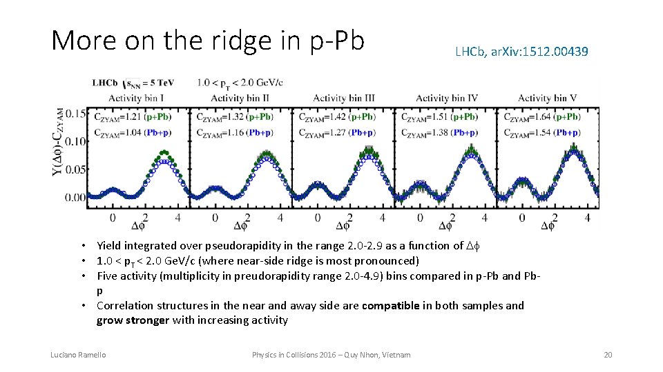 More on the ridge in p-Pb LHCb, ar. Xiv: 1512. 00439 • Yield integrated