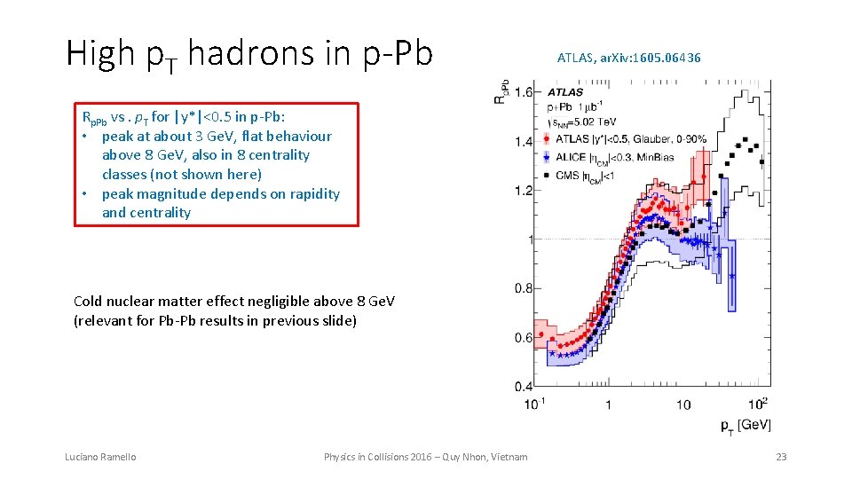High p. T hadrons in p-Pb ATLAS, ar. Xiv: 1605. 06436 Rp. Pb vs.