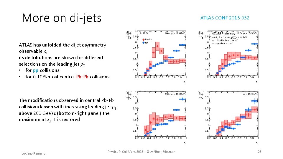 More on di-jets ATLAS-CONF-2015 -052 ATLAS has unfolded the dijet asymmetry observable x. J: