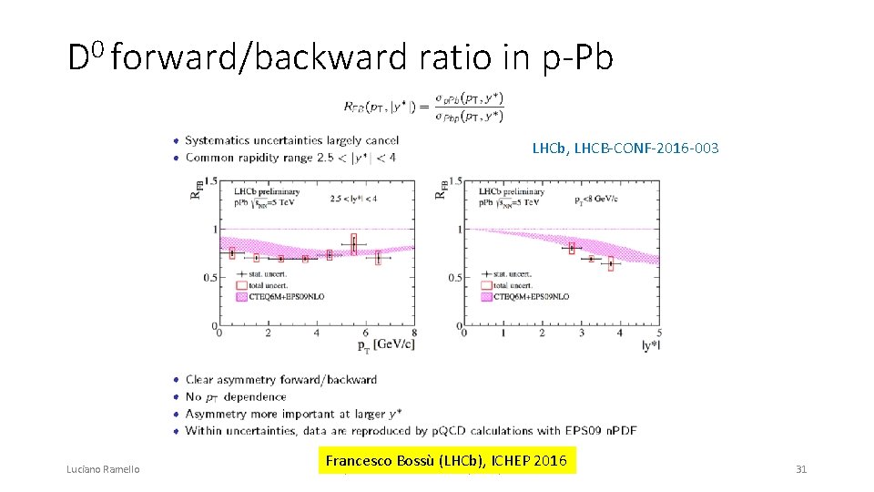 0 D forward/backward ratio in p-Pb LHCb, LHCB-CONF-2016 -003 Luciano Ramello Francesco Bossù (LHCb),