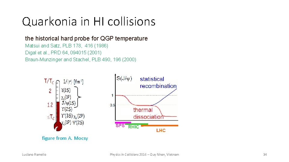 Quarkonia in HI collisions the historical hard probe for QGP temperature Matsui and Satz,