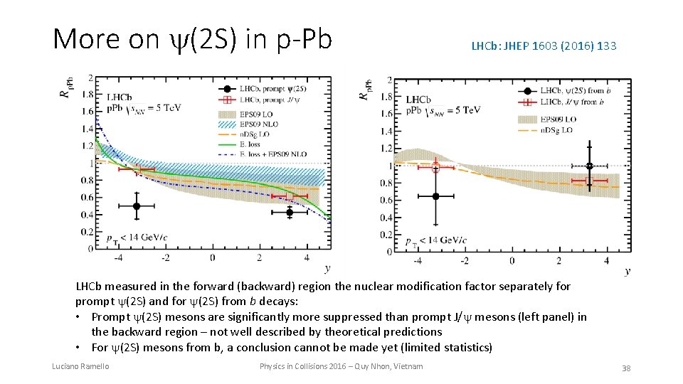 More on (2 S) in p-Pb LHCb: JHEP 1603 (2016) 133 LHCb measured in