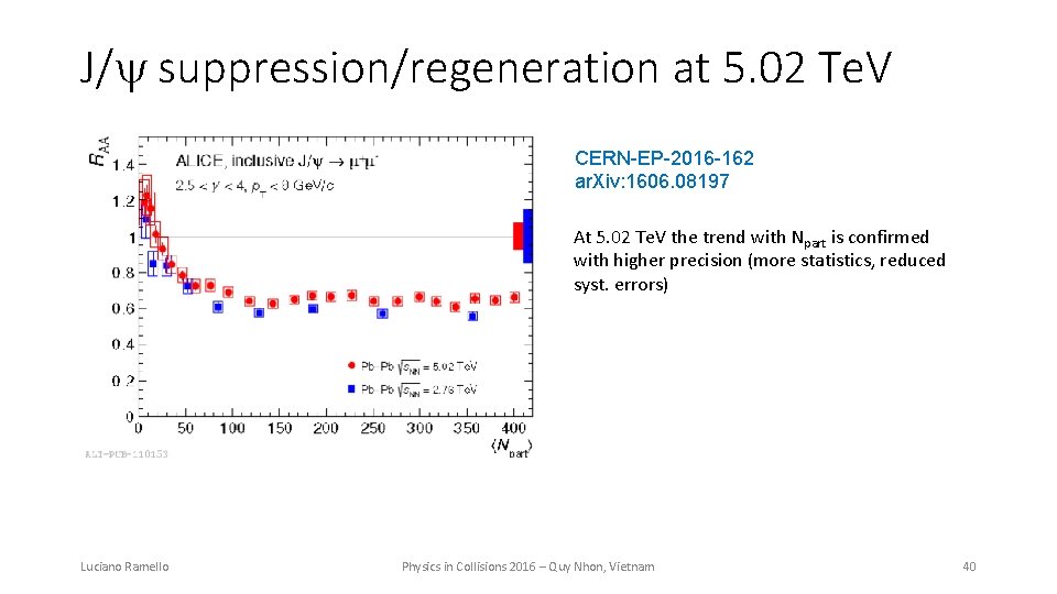 J/ suppression/regeneration at 5. 02 Te. V CERN-EP-2016 -162 ar. Xiv: 1606. 08197 At