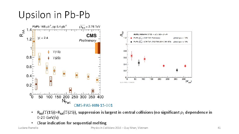Upsilon in Pb-Pb CMS-PAS-HIN-15 -001 • RAA( (1 S))>RAA( (2 S)), suppression is largest