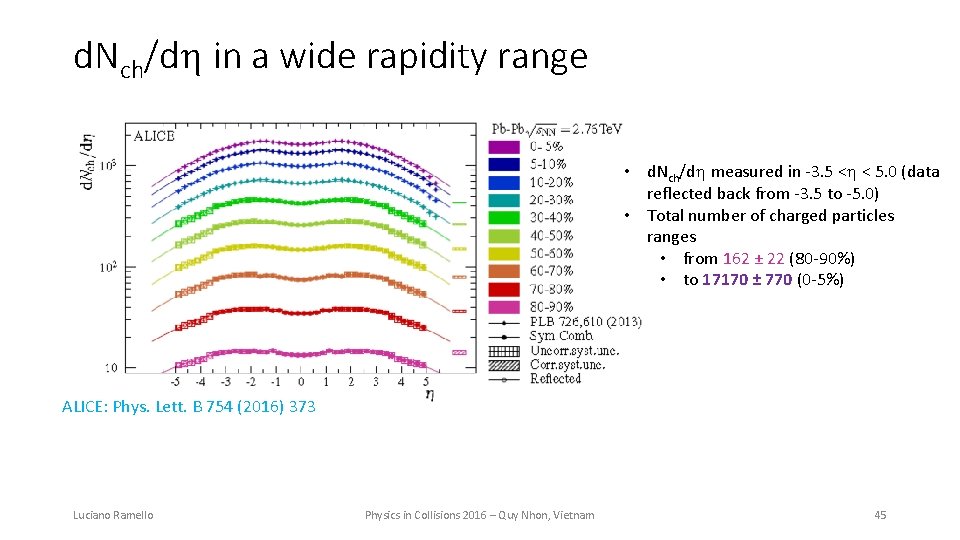 d. Nch/d in a wide rapidity range • d. Nch/d measured in -3. 5