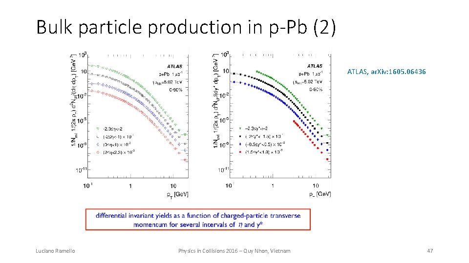 Bulk particle production in p-Pb (2) ATLAS, ar. Xiv: 1605. 06436 Luciano Ramello Physics