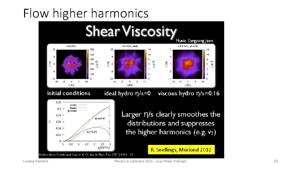 Flow higher harmonics R. Snellings, Moriond 2012 Luciano Ramello Physics in Collisions 2016 –
