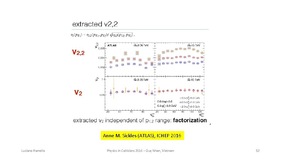 Anne M. Sickles (ATLAS), ICHEP 2016 Luciano Ramello Physics in Collisions 2016 – Quy