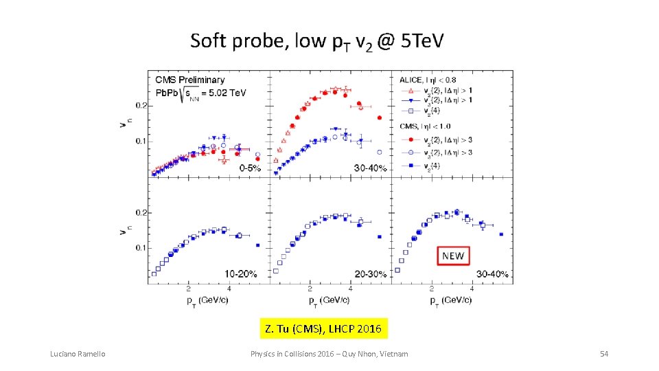 Z. Tu (CMS), LHCP 2016 Luciano Ramello Physics in Collisions 2016 – Quy Nhon,