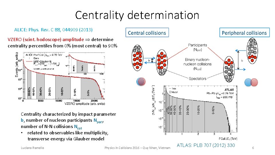 Centrality determination ALICE: Phys. Rev. C 88, 044909 (2013) VZERO (scint. hodoscope) amplitude determine