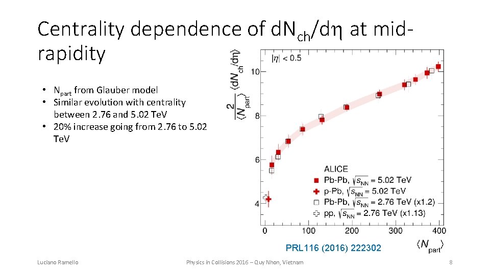 Centrality dependence of d. Nch/d at midrapidity • Npart from Glauber model • Similar