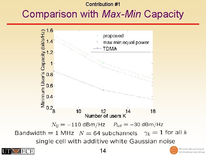 Contribution #1 Comparison with Max-Min Capacity 14 