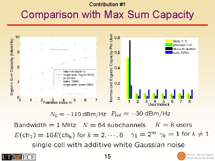 Contribution #1 Comparison with Max Sum Capacity 15 