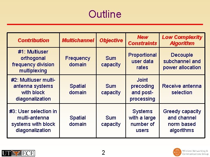 Outline Contribution #1: Multiuser orthogonal frequency division multiplexing #2: Multiuser multiantenna systems with block