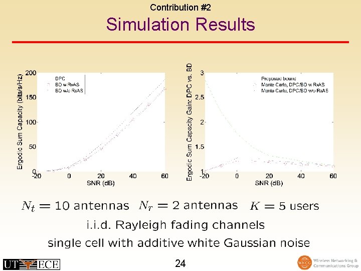 Contribution #2 Simulation Results 24 